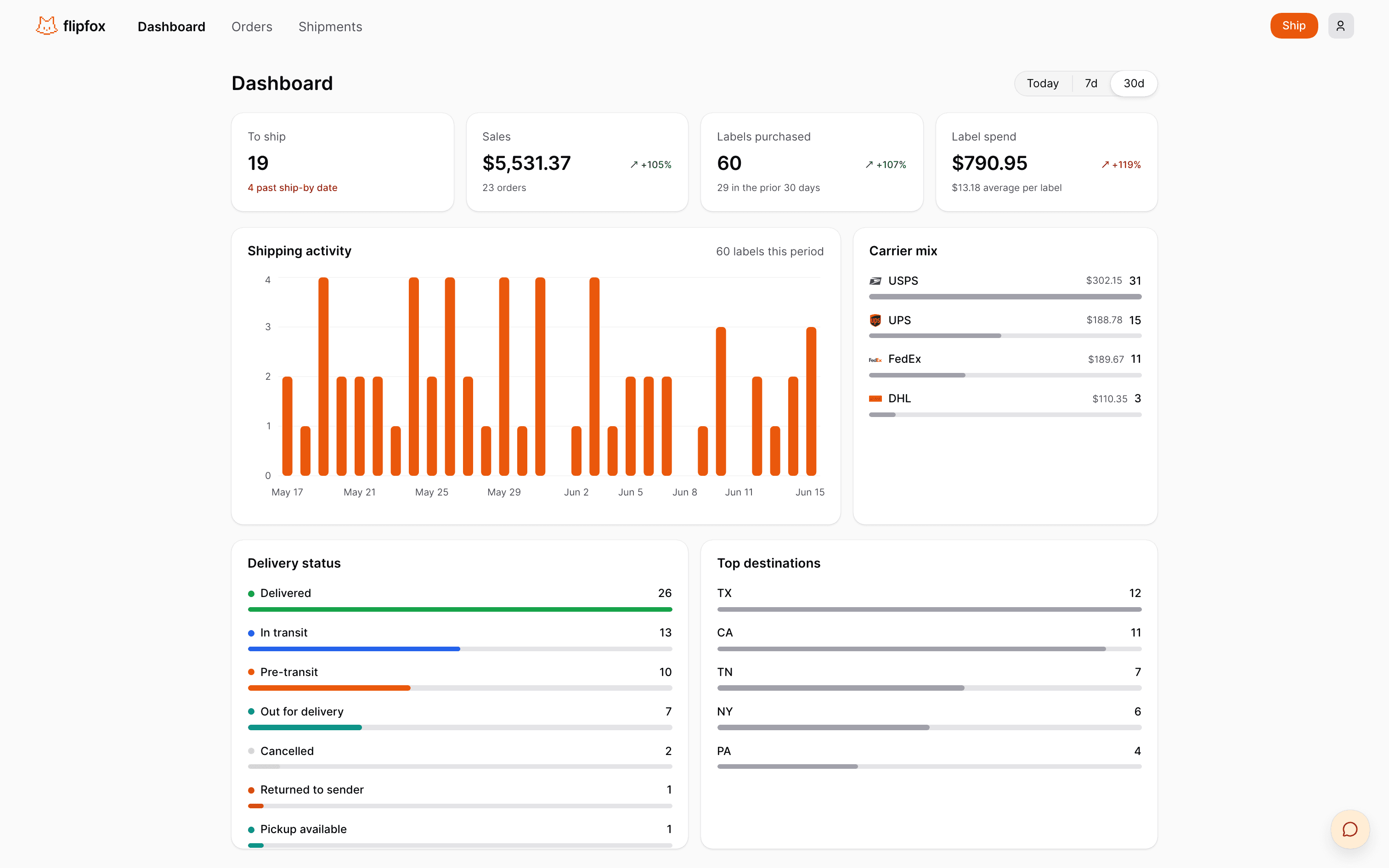 Flipfox — dashboard